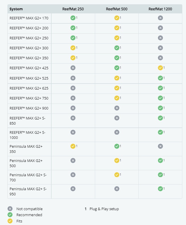 Red Sea ReefMat kompatibilita